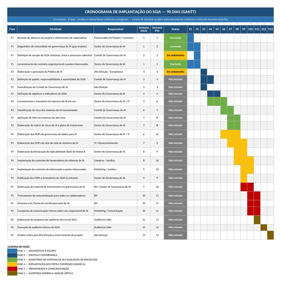 Trecho real do arquivo Cronograma Implantacao 90 Dias (Excel)